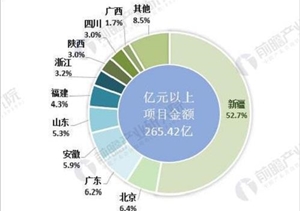 平安城市項目集中爆發(fā) 三企業(yè)前端產(chǎn)品增速較快